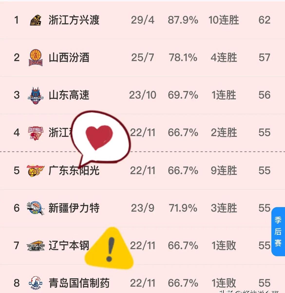 广东球队实力强悍，收获丰硕比赛成绩的简单介绍
