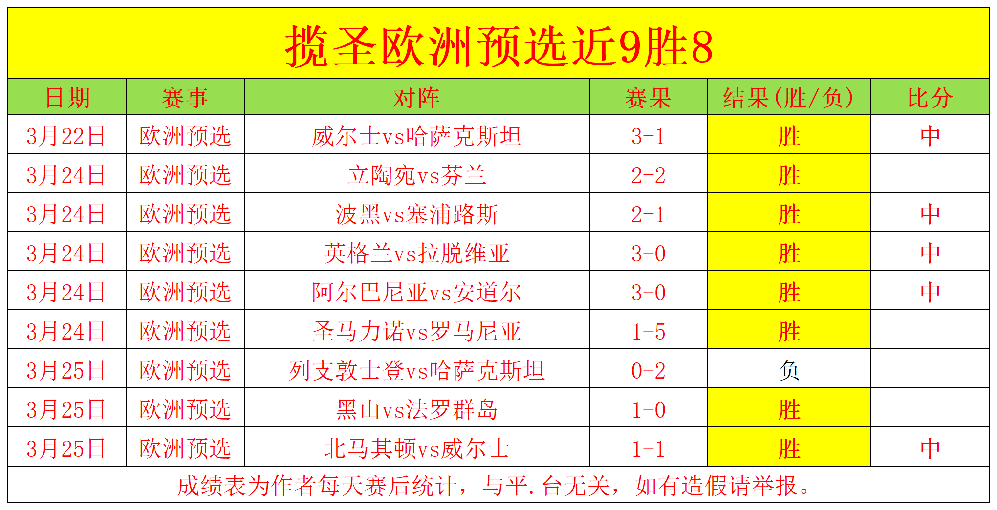 包含欧预赛激烈角逐：场上英雄创造辉煌的词条
