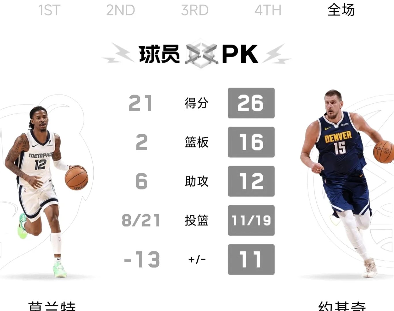 开云体育在线-灰熊连胜遭终结,猛龙狂胜神勇表现